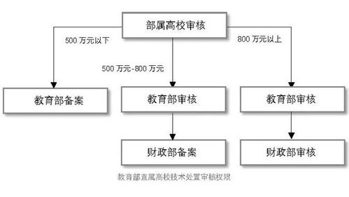 德恒律師事務所 產(chǎn)學研合作與IPO的邂逅——網(wǎng)絡技術研發(fā)及服務的技術驅(qū)動之路