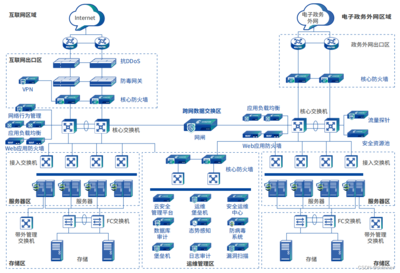 學C++還是學Java？解析軟件研發的技術選擇與全面技能圖譜